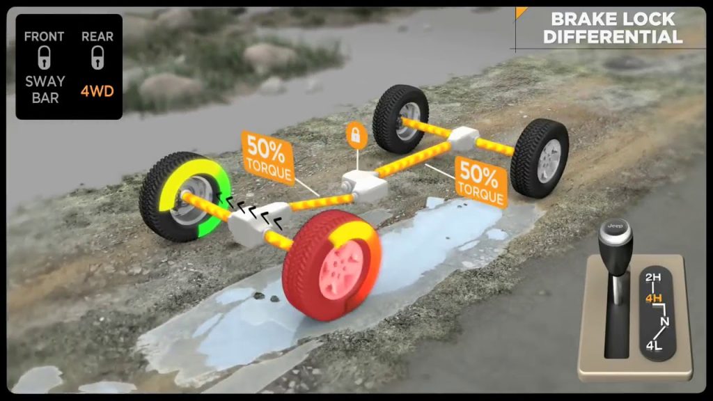 Four-Wheel Drive Systems jeep