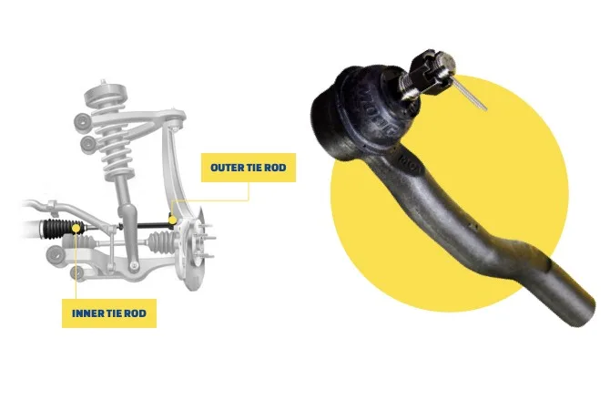 tie rod
