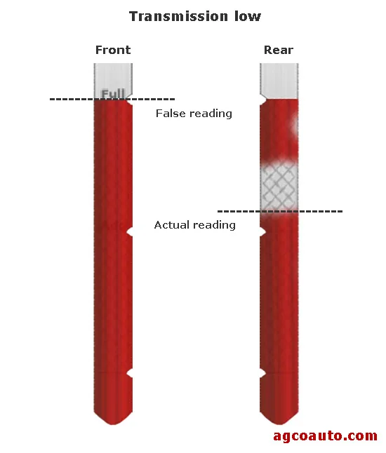 read_dipstick_false_full