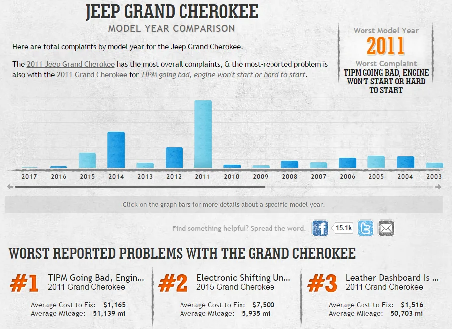 grand cherokee CC years