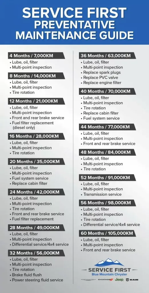 RAM Maintenance Guide