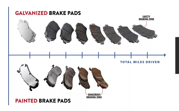 what-is-the-best-brake-pad-material