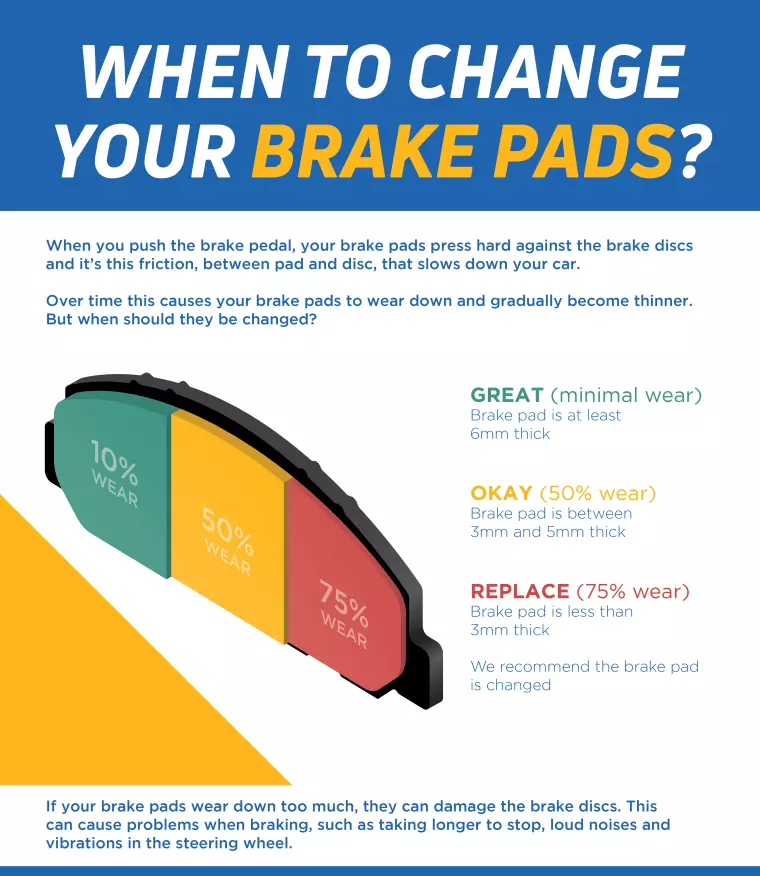 when_to_change_brake_pads