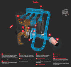 Turbocharger Wastegate Problems: How Small Mechanical Faults Can Affect Boost Control